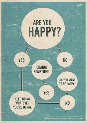 Are You Happy Flowchart