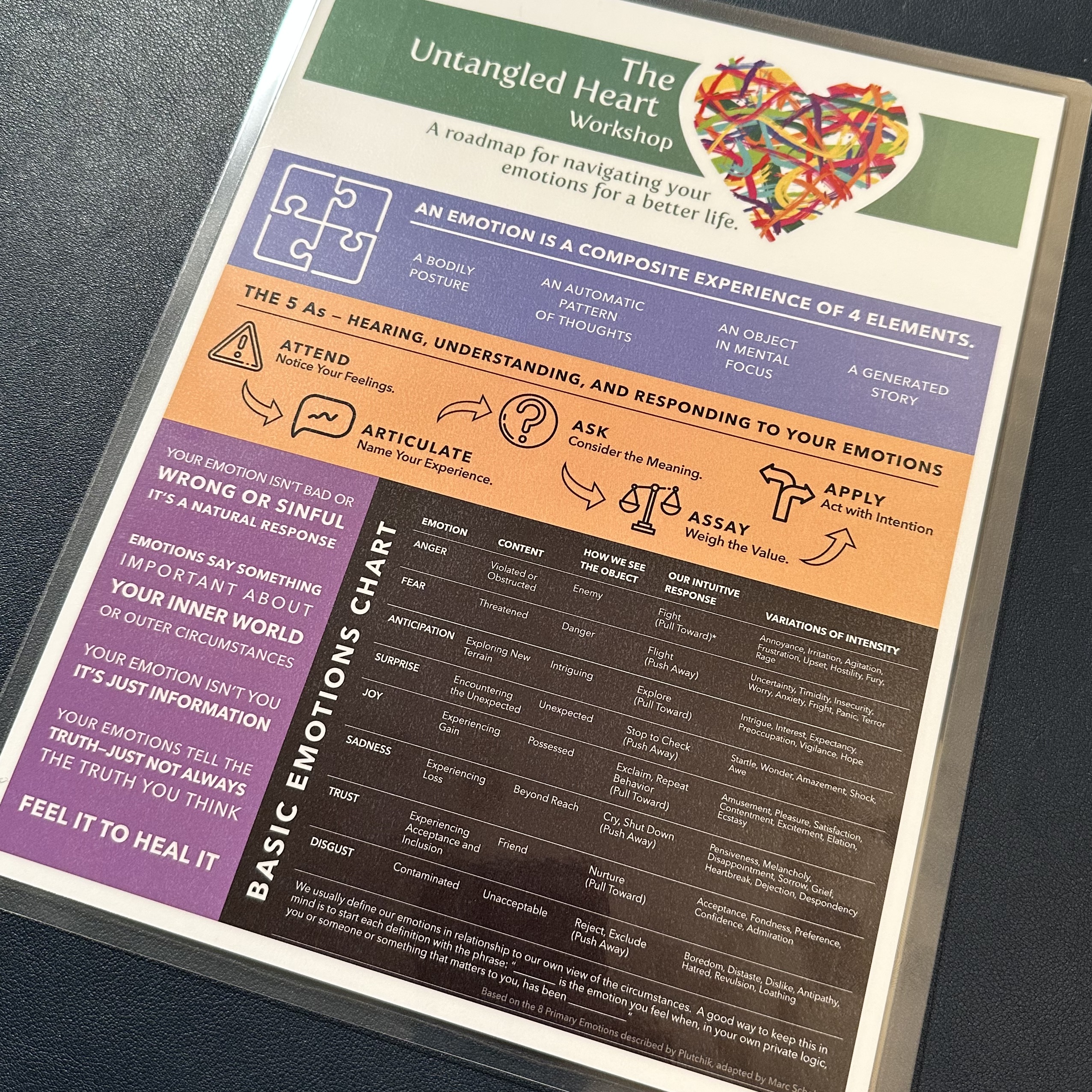 Untangled Heart Reference Card